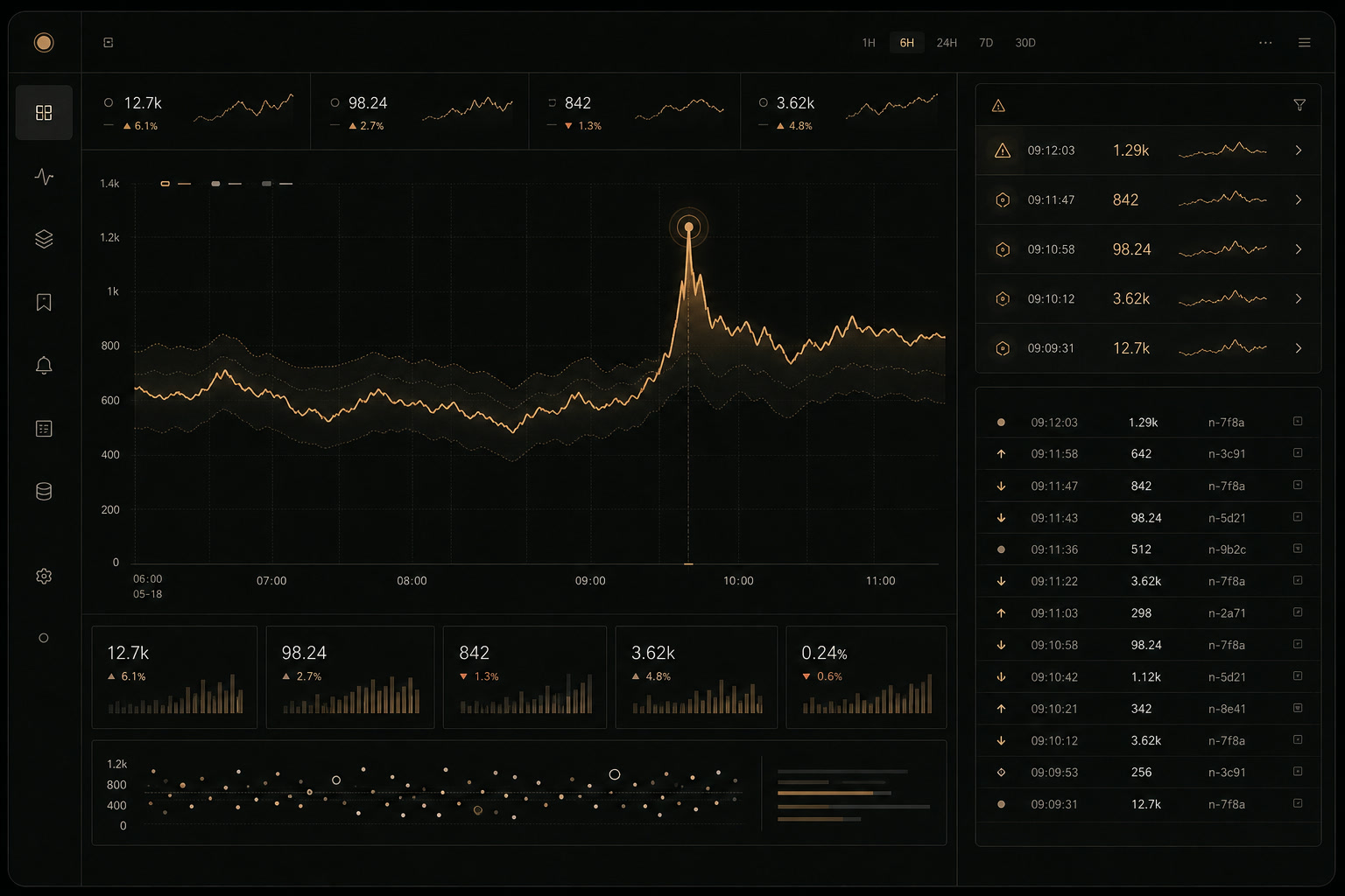 Concept preview of the planned DataViz Analytics interface, showing live metrics, anomaly detection, alerts, and event data.